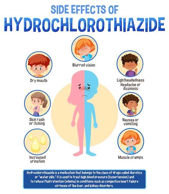 Hydrochlorothiazide